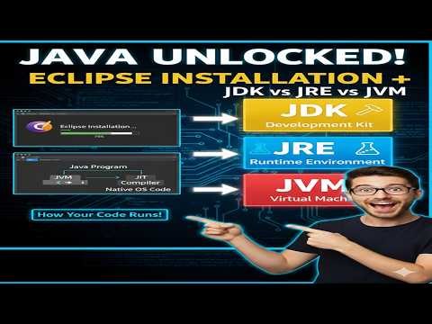 Run Program with Notepad | Eclipse STS Installation | JDK vs JRE vs JVM | Spentarn Learning Platform