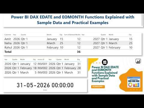 Power BI DAX - EDATE and EOMONTH Functions Explained with Subscriptions Data and Practical Examples
