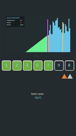 This Is How Selection Sort Works
