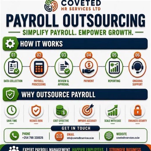 How payroll outsourcing works