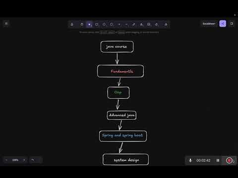 Introduction to Complete Java Course