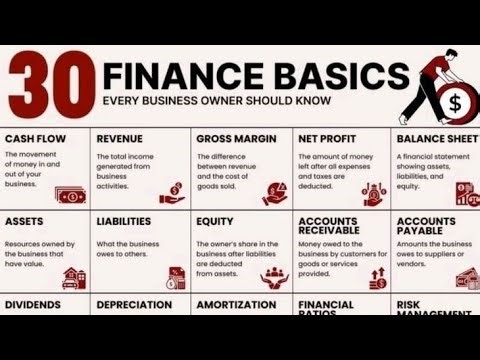 30 Finance Basics Every Business Owner MUST Know (Most People Ignore These)