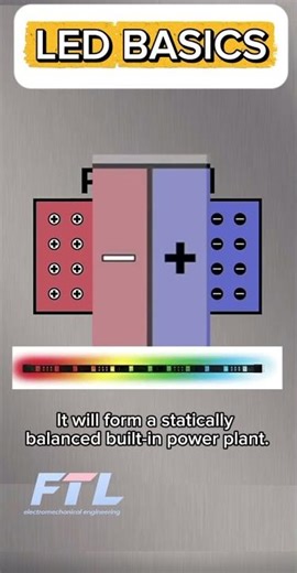 LED Working Principle Explained – Easy Beginner’s Guide #electrician #electrical #engineering #led