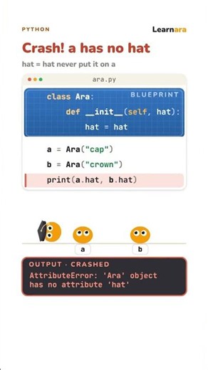 Python Classes visualized!