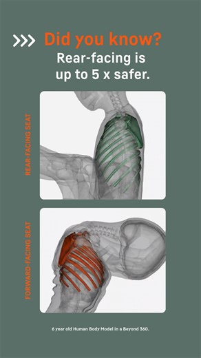 💡What really happens in a crash – inside your child’s body? By using advanced Human Body Model (HBM) dummies, we can now see what happens inside a child’s body during a collision – not just on the outside, but to the neck, the ribs and even the brain. Because a child’s head is proportionally larger and heavier than an adult’s, the neck is exposed to much higher stress in a crash ⚠️ Rear facing vs. forward facing – the difference is clear: ▪️When forward facing, the forces on a child’s neck can 