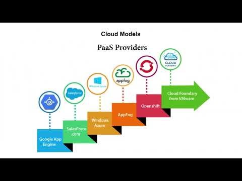 Introduction cloud Computing #tech #cloudcomputing #cloud #technology 