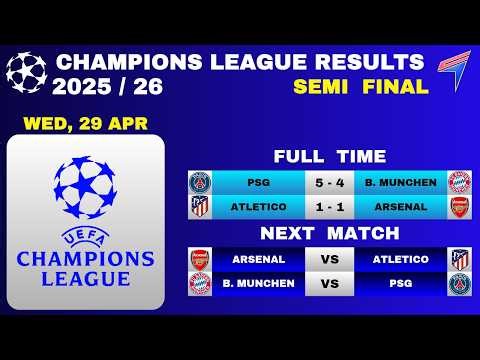 UCL RESULTS TODAY - SEMI FINAL • 1st LEGS • MATCH RESULTS & NEXT MATCH • 29 APR 2026