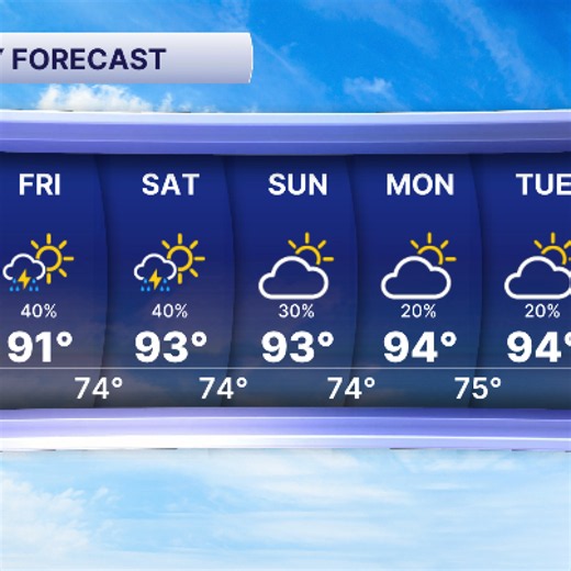 July 16, 2026: Soggy at times, hot all around