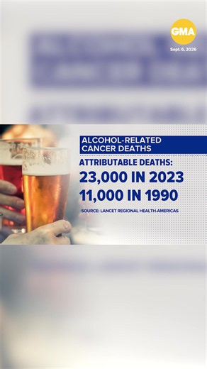 ABC News Medical Correspondent Dr. Darien Sutton discusses the new study on the growing number of cancer deaths attributed to alcohol consumption.