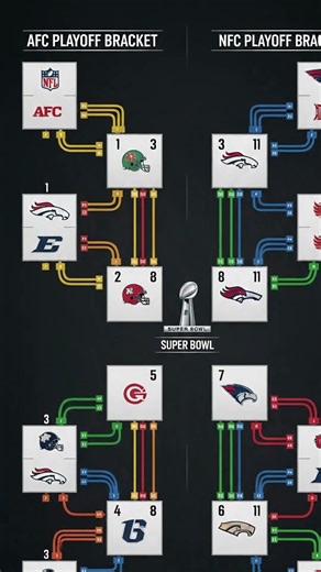 Playoff Race Heats Up: Texans, Chargers Eye Seeding #Shorts