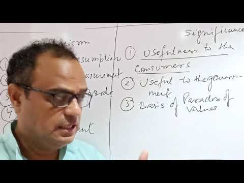 Economics law of marginal utility