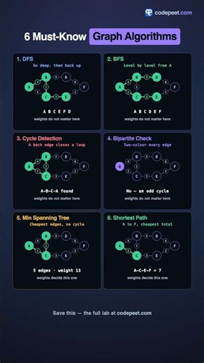 6 Must-Know Graph Algorithms