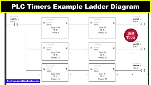 PLC Timer Ladder Diagram - Example Program using Switch and Motors | Instrumentation Tools
