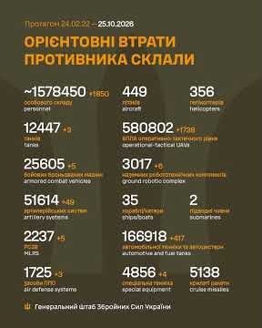 Total combat losses of the russian nazis on 1705th day of full-scale invasion of Ukraine.