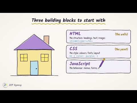 Introduction to Web Development