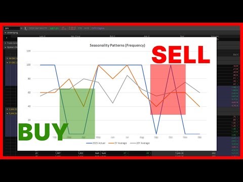 3 SPY Mean-Reversion Trades for 2026