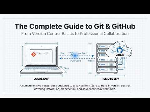 Git & GitHub Masterclass🚀 (Full Course for Beginners) @sawrrabh