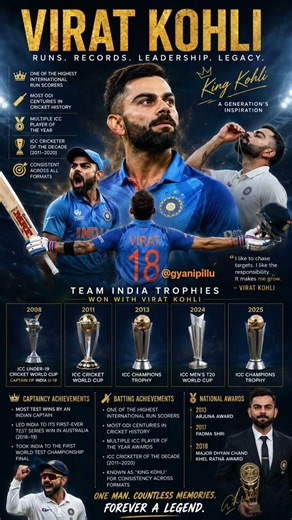 King Kohli Dangerous Batting 🔥 | Best Cricket Edit | Virat Kohli Status #shorts#ViratKohli #kohli