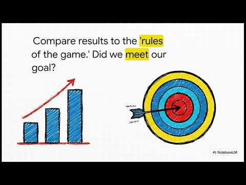 Lesson 2.6 Communicating Results