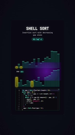 This One Feels Like a Joke… But It Works | Spaghetti Sort