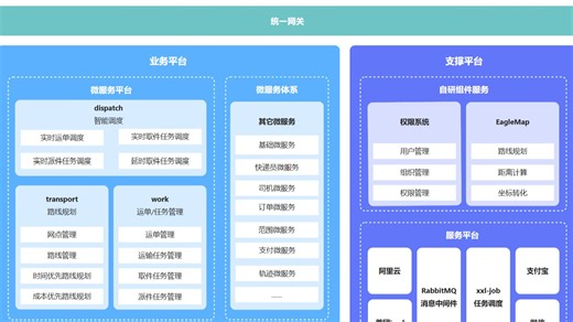 基于微服务架构的运输管理系统
