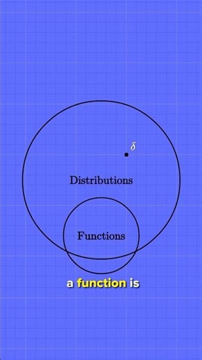 Functions vs distributions, explained #physics #math #mathematics #maths #science