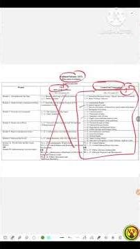 NIOS Class 12 Political Science (317) Syllabus 2026 🔥 | Complete Chapter List + Exam Strategy
