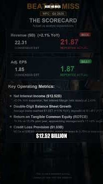 Wells Fargo Q3 2026 Earnings: EPS Beats at $1.87, But Revenue Misses the Mark #shorts