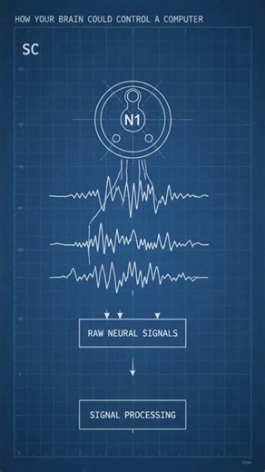 How Neuralink Lets Your Brain Control a Computer 🧠💻 #Neuralink #Shorts #shortvideo #shortsfeed