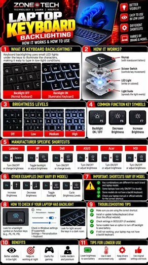 Laptop Keyboard Backlight ON 🔥💻 #LaptopTips #TechTips #ZONEATTECH