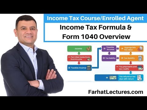 Income Tax Formula and Form 1040