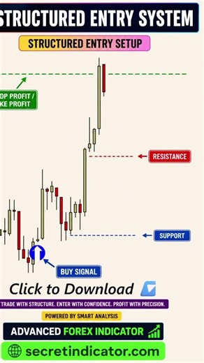 Learn Forex Trading with High Accuracy Strategies #crypto #forex