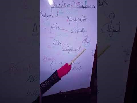 Parts of Sentence in English | Subject, Predicate, Object, Complement and More | Easy Explanation