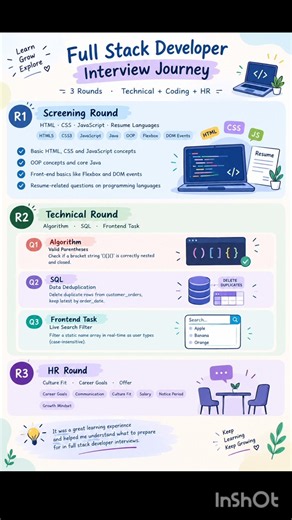 Full Stack Developer Interview Experience | 3 Rounds Explained