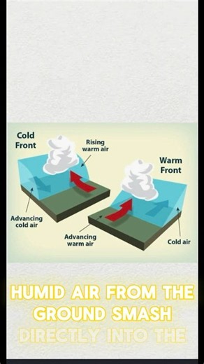 How do tornadoes form?