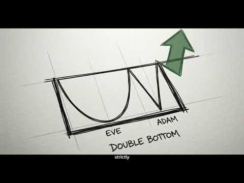 #chapter15 Eve & Adam Double Bottom Pattern | Complete Trading Guide #learnchartpattern #guide