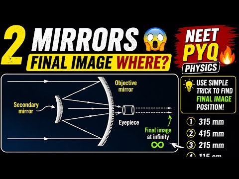 Cassegrain Telescope PYQ 🔥 Final Image Position Trick (NEET Level)