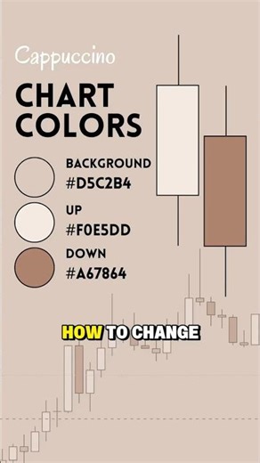 How to Change TradingView Chart Colors (Setup in 60 Seconds)
