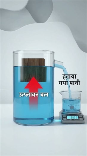 💧 Understanding Archimedes' Principle Explained
