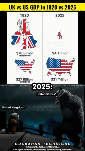 UK vs USA GDP Then vs Now 📈