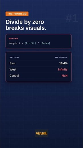 Stop Using / in DAX! Use DIVIDE() Instead ⚡