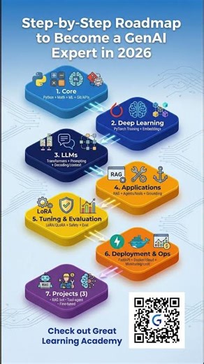Step-by-Step Roadmap to Become a GenAI Expert in 2026