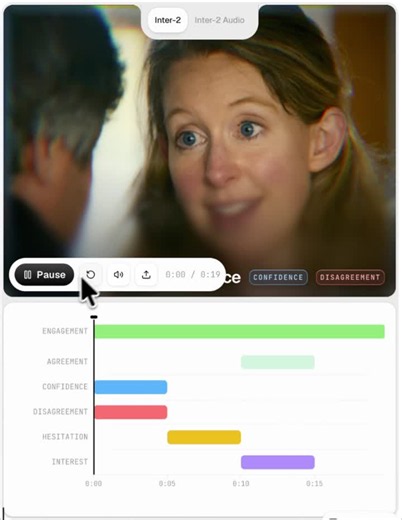 #ai #socialintelligence #behavioralai | Erik Wihlborg