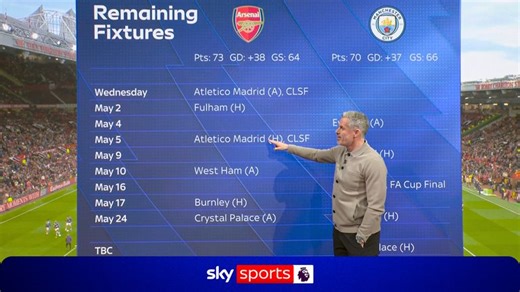 Jamie Carragher on Arsenal's remaining fixtures in the Premier League and Champions League