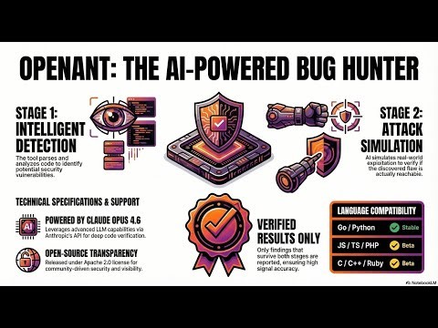 OpenAnt AI Vulnerability Scanner The Future of Open Source Security