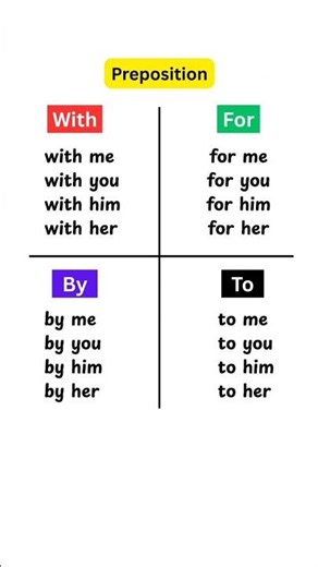 Prepositions in English | With, For, By, To | Easy Grammar