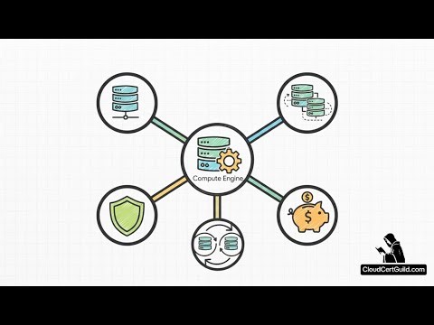 【Google Cloud】Compute Engine 入門：VM移行とコスト最適化の基礎 (Intro to Compute Engine)