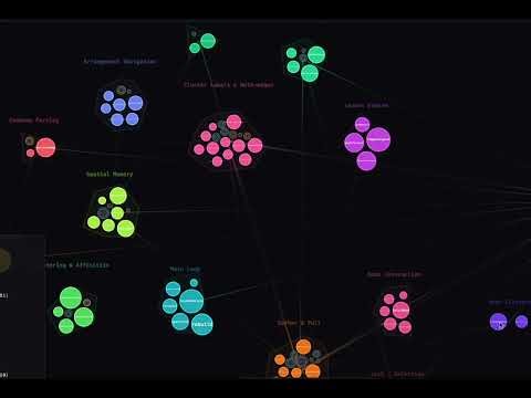 exploring depgraph's source code via a hypergraph visualization