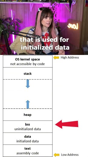 RISC-V Memory Layout: Stack vs Data Section