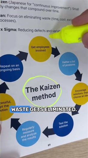 Solve any business problem, explained framework by framework across 109 pages of usable knowledge.